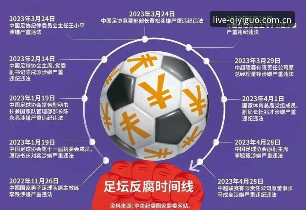 奇异果买球2026通道 足球反腐名单解读实用指南——奇异果买球带你透视足坛整顿事件