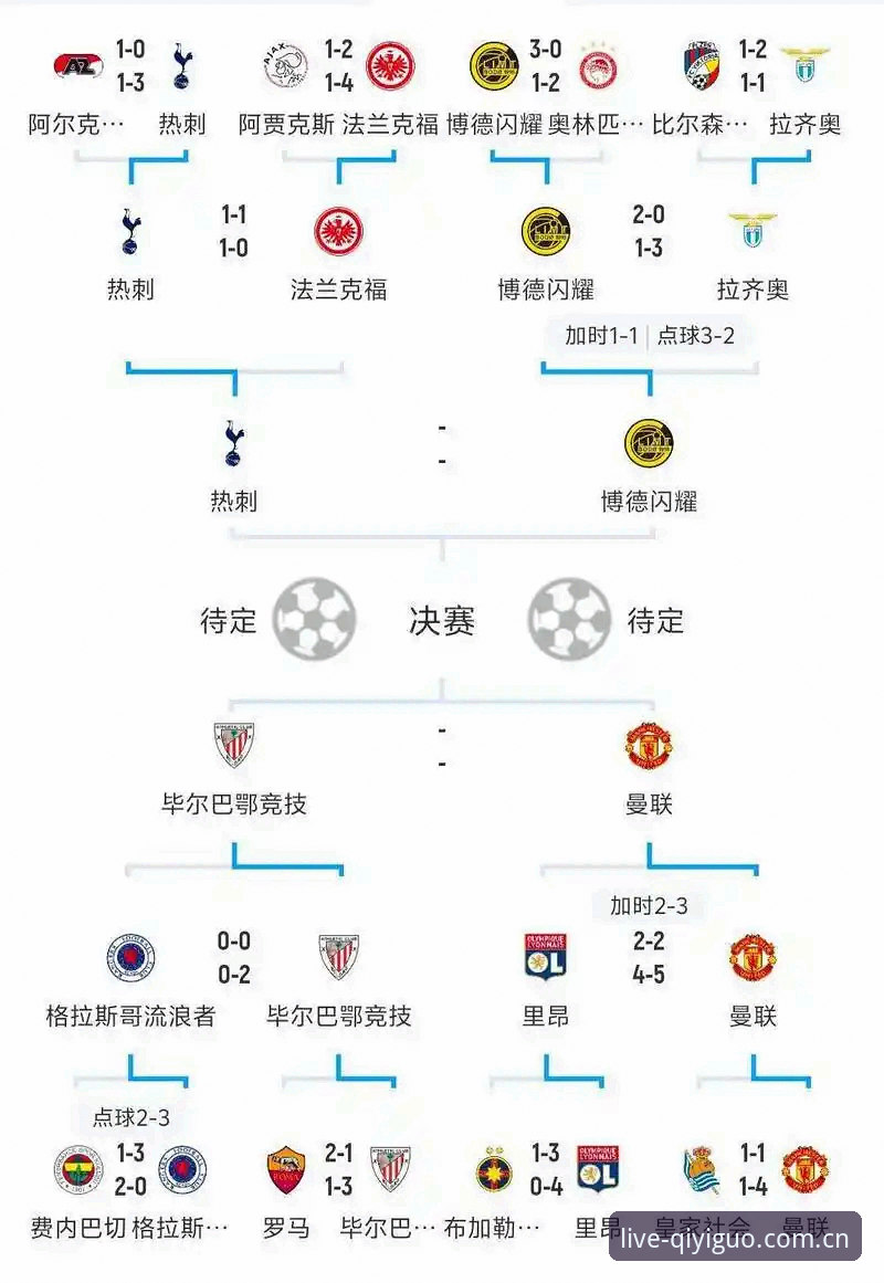 掌握欧联杯决赛复盘关键，奇异果买球用户必备的赛事分析知识